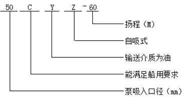 自吸式離心泵