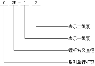 G型系列單螺桿泵