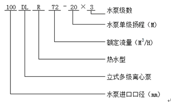 立式多級泵型號意義