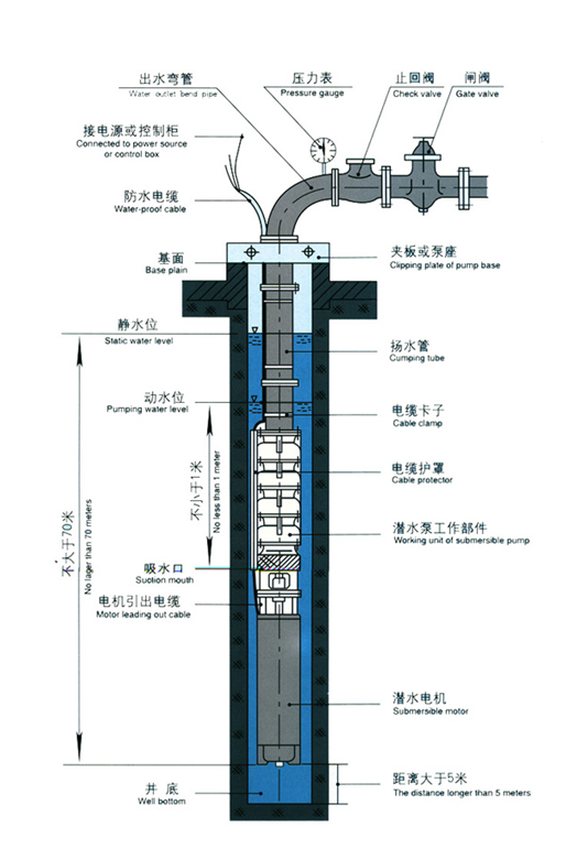 大東海泵業深井潛水泵2