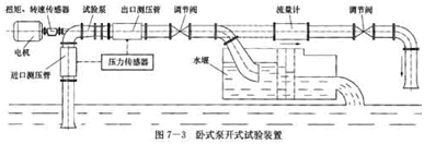 開式試驗臺示意圖2