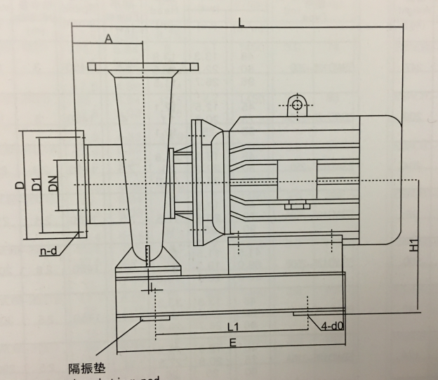 大東海泵業(yè)臥式單級離心泵尺寸圖1