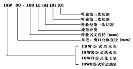 大東海泵業ISW泵型號意義