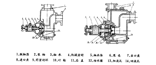大東海泵業(yè)CYZ-A自吸式離心泵結構圖