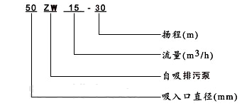 大東海泵業ZWL自吸式無堵塞排污泵型號意義