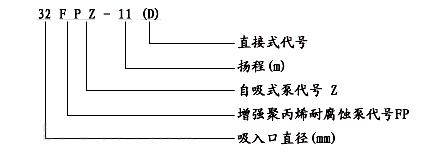 大東海泵業(yè)耐腐蝕自吸泵型號意義