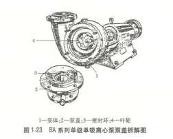 大東海泵業IS臥式離心泵拆卸示意圖