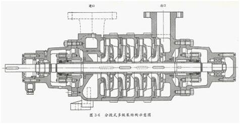 大東海泵業(yè)離心泵結構示意圖7