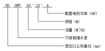 大東海泵業不銹鋼潛水泵型號意義