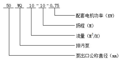 WQ排污泵型號(hào)意義