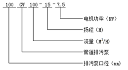 大東海泵業(yè)GW型管道排污泵型號(hào)意義 