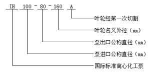 IH型耐腐蝕化工泵型號意義