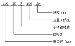 ZXP型耐腐蝕自吸泵型號(hào)意義