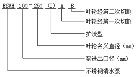 ISWH型不銹鋼清水泵型號意義