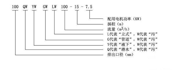 排污泵型號意義圖